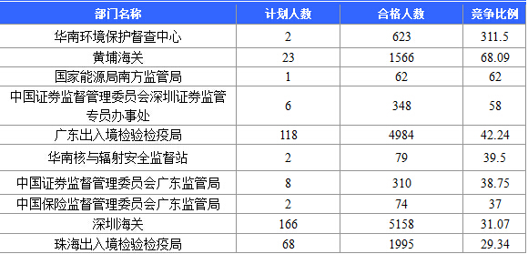 珠海人口数_万万没想到,全国最吸引人口的城市竟然是它(3)