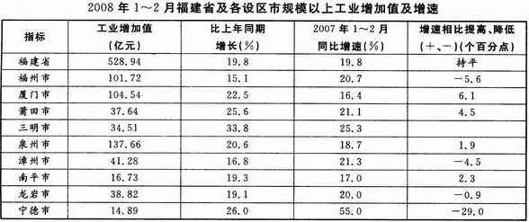 行测资料分析