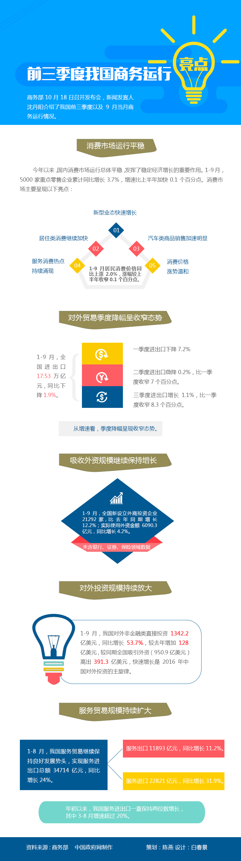 2017年广东公务员考试时政