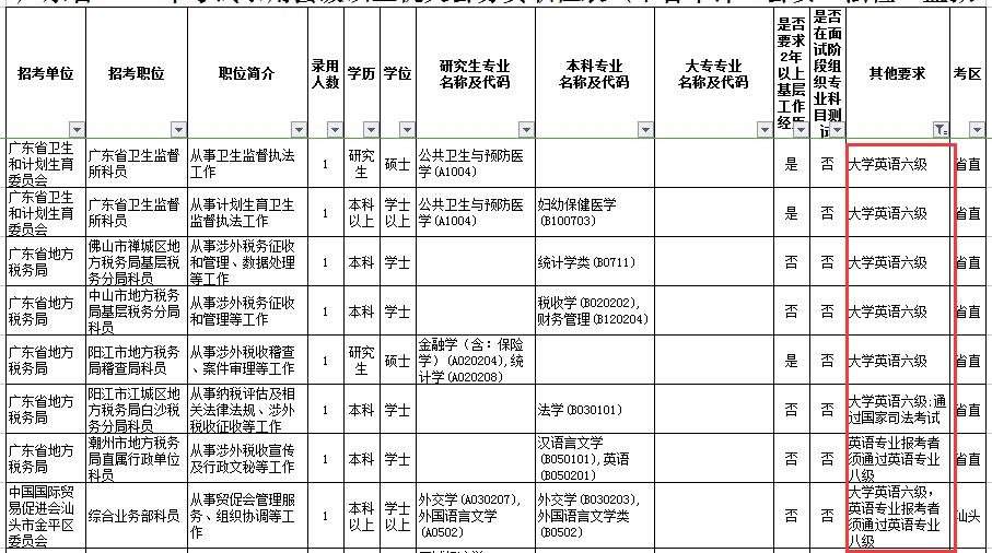 公务员报名时英语四级怎么填,填英语四级审核