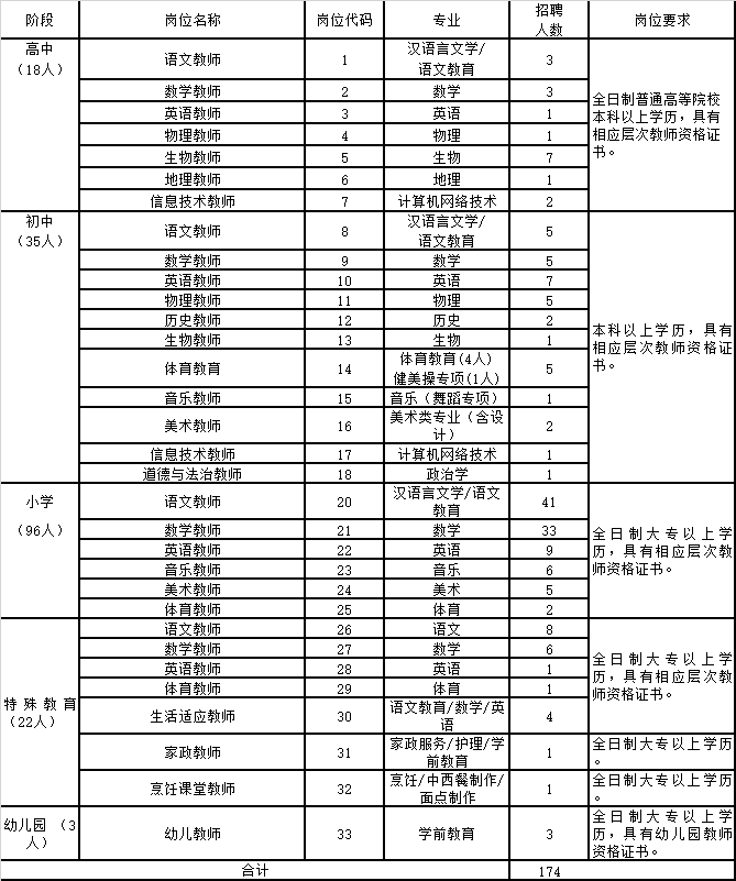 2018年广东河源市市直公办中小学招聘临聘教