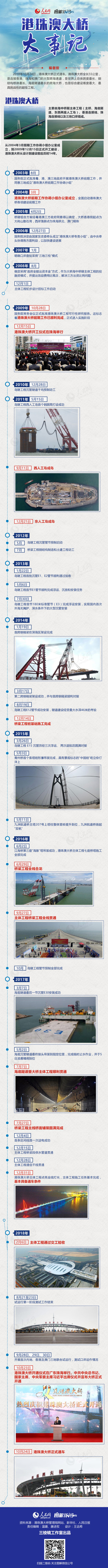 2019广东公务员考试时政：图解港珠澳大桥大事记