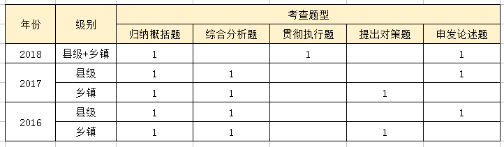 2019年广东公务员考试到底考什么？
