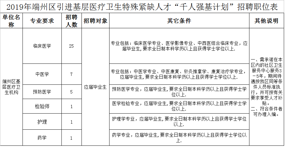 肇庆市端州区常住人口多少_肇庆市端州区图片(3)