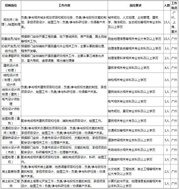 2019广州市人口_留学人员必看 2019广州入户政策新变化