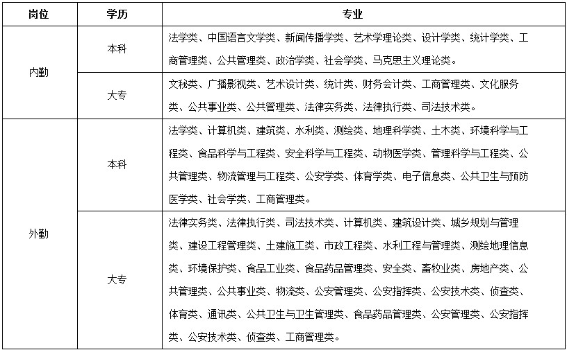 2019年桂城街道常住人口多少_桂城街道有多少个社区