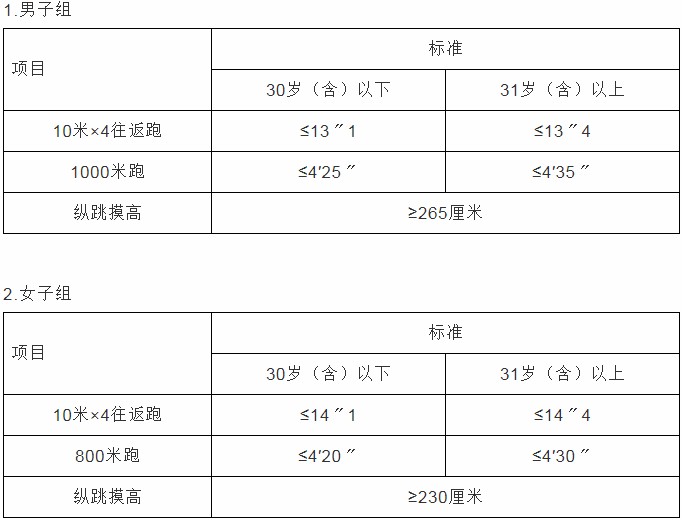 2020年廣東東莞公務員考試資格審核、體能測評等工作事項公告