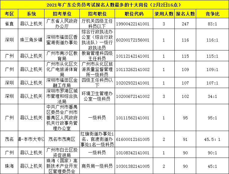 2021广东省内经济总量排名_广东省地图(3)